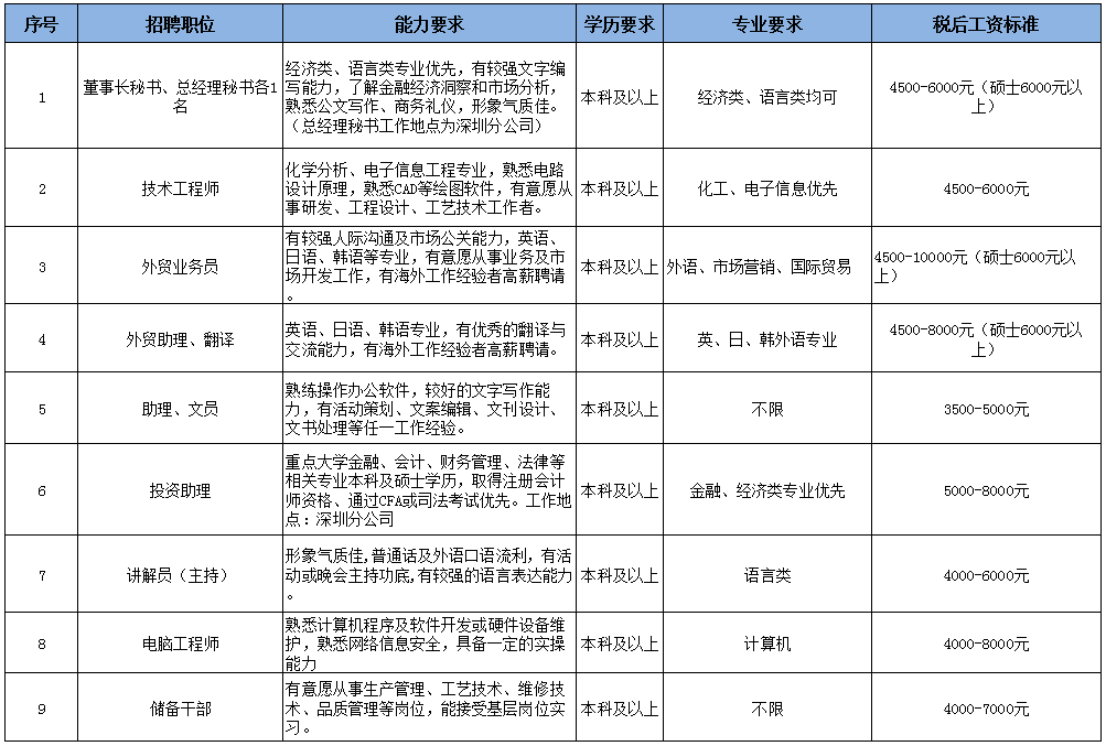 best365网页版登录(中国游)官网